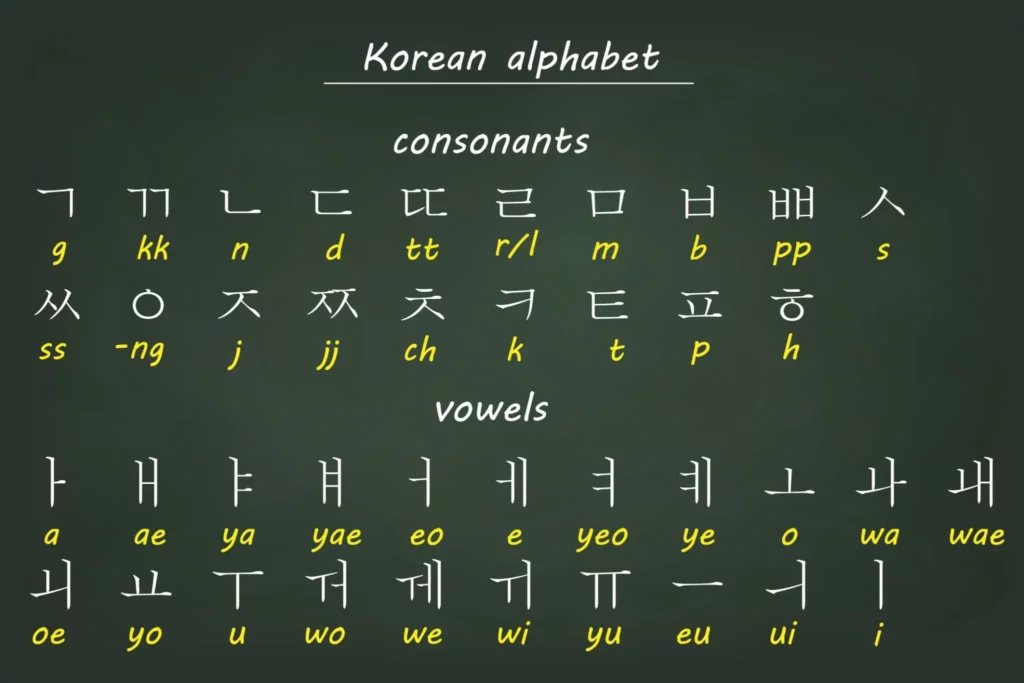 korean alphabet